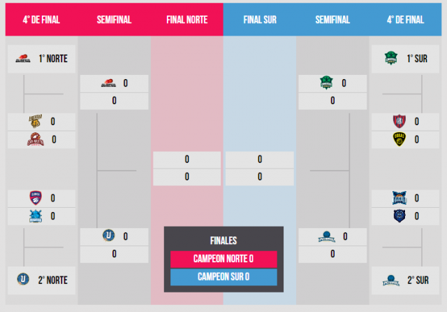 As� se juegan los Play Offs de la Liga Nacional