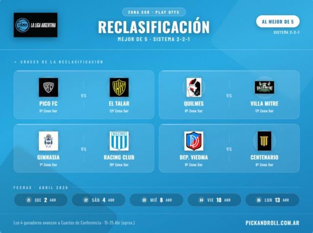 As� se jugar�n los play offs de zona Sur