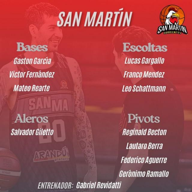 Del 1 al 19: Los planteles de la Liga Nacional 25-26